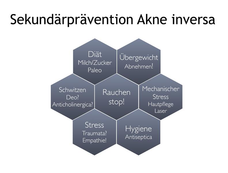 Sekundärprävention Akne inversa